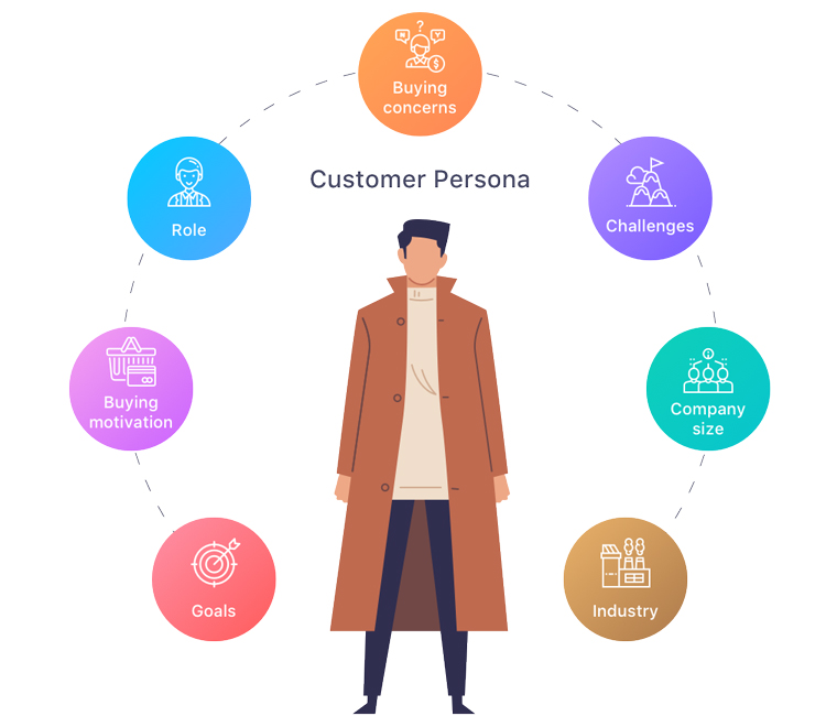 Define the Customer Persona