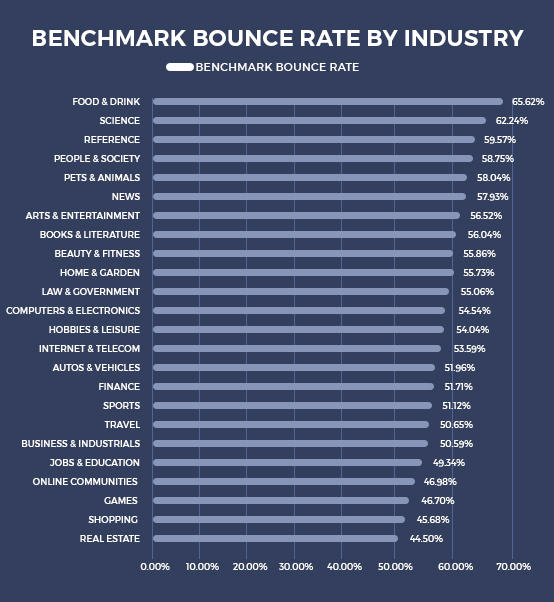 Bounce rate