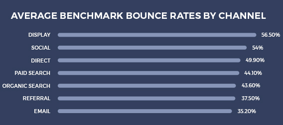 Bounce rate