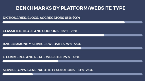 Bounce rate